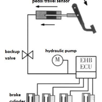 ehb electronics|Research on New Automotive Electronic Hydraulic Brake System.